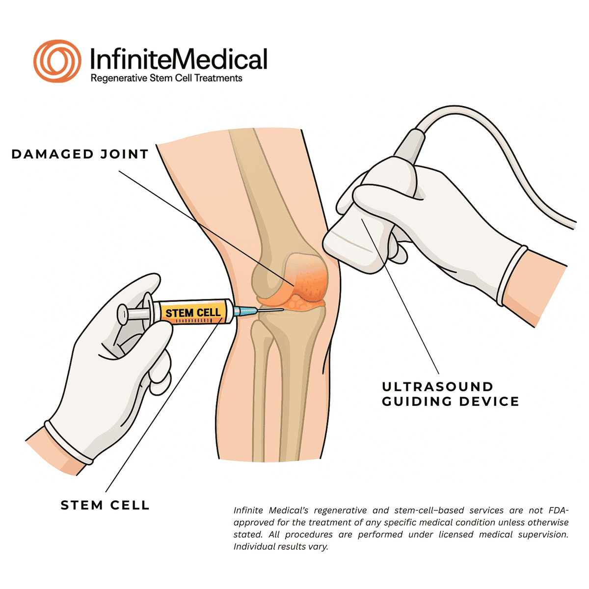 Ultrasound guiding device (2)